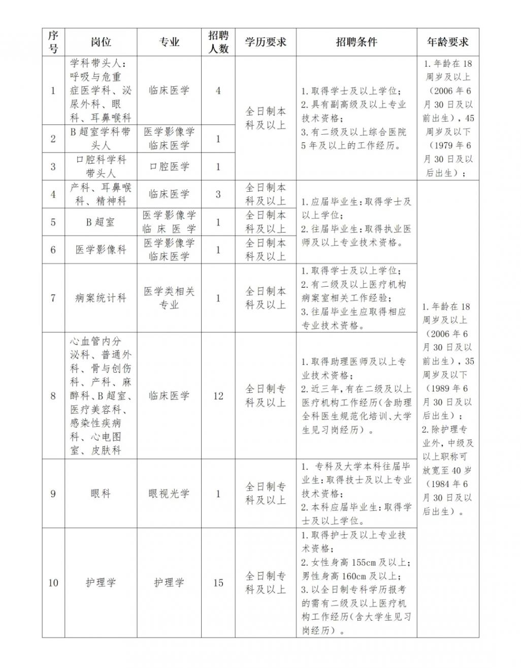 2024年云南普洱景谷傣族彝族自治縣人民醫院編外人員招聘40人公告