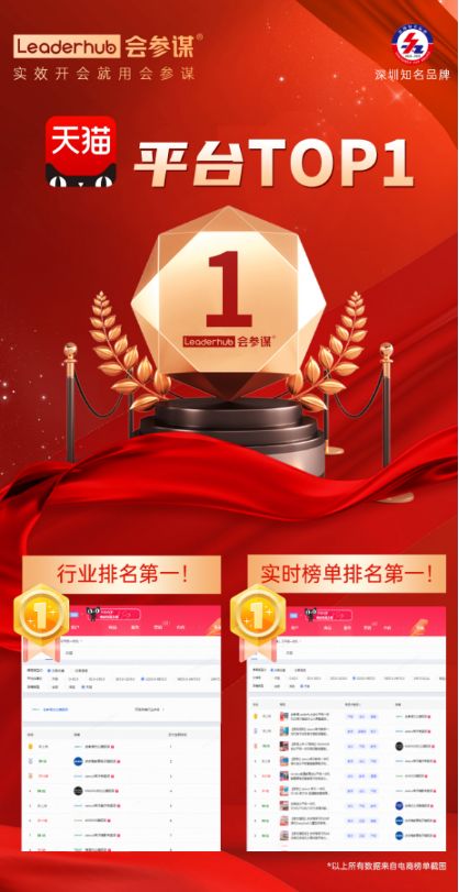 618戰報!會參謀智能會議平板成功登頂京東、天貓雙平臺銷量TOP1