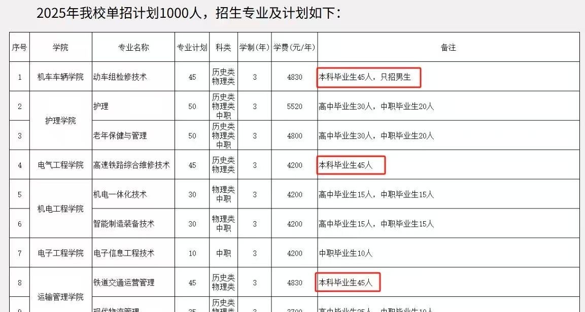 本科讀完再讀專科 鐵路技術崗位驚現“本升專”