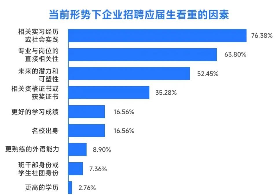 本科讀完再讀專科 鐵路技術崗位驚現“本升專”