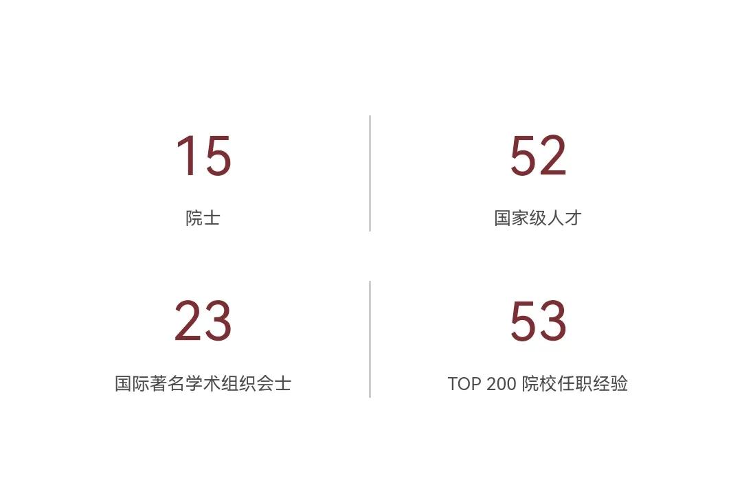 大學漲價,最高至15萬,普通人上不起學了嗎?