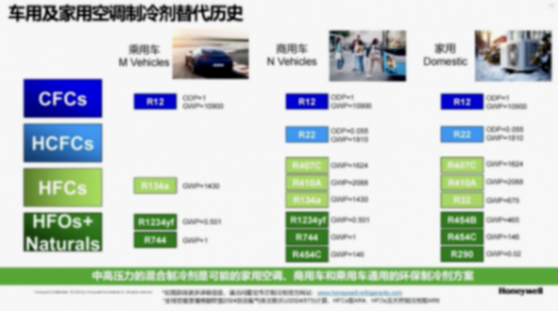 霍尼韋爾高性能汽車(chē)制冷劑解決方案 霍尼韋爾高性能汽車(chē)制冷劑解決方案