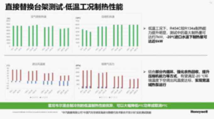 霍尼韋爾高性能汽車(chē)制冷劑解決方案 霍尼韋爾高性能汽車(chē)制冷劑解決方案