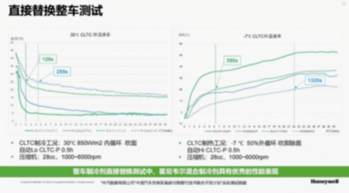 霍尼韋爾高性能汽車(chē)制冷劑解決方案 霍尼韋爾高性能汽車(chē)制冷劑解決方案