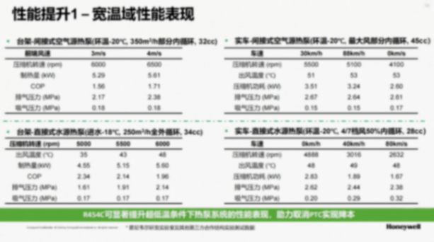 霍尼韋爾高性能汽車(chē)制冷劑解決方案 霍尼韋爾高性能汽車(chē)制冷劑解決方案
