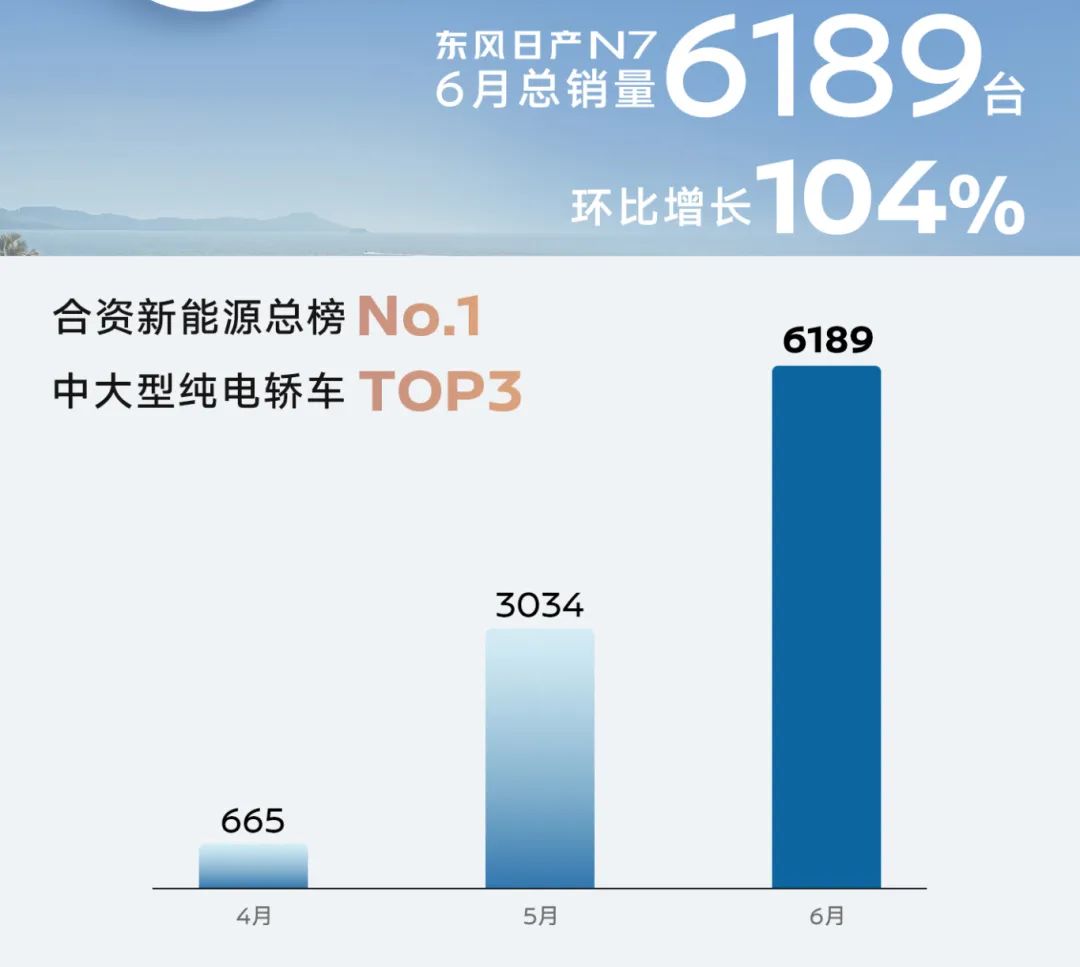 一家老牌大型傳統(tǒng)車企,如何輕盈轉(zhuǎn)身? 一家老牌大型傳統(tǒng)車企,如何輕盈轉(zhuǎn)身?