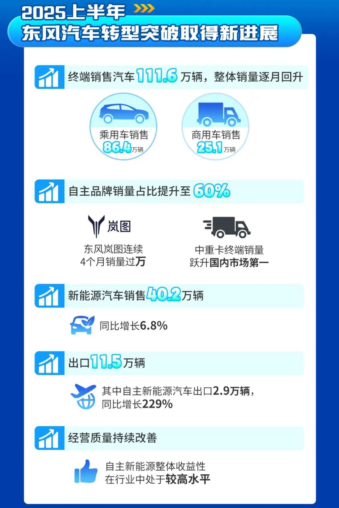 一家老牌大型傳統(tǒng)車企,如何輕盈轉(zhuǎn)身? 一家老牌大型傳統(tǒng)車企,如何輕盈轉(zhuǎn)身?
