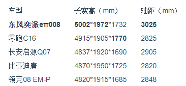 20萬內大空間新能源SUV對決:哪款最適合家庭出行? 20萬內大空間新能源SUV對決:哪款最適合家庭出行?