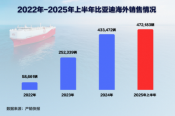 你沒讀懂比亞迪巴西工廠首車下線的意義 你沒讀懂比亞迪巴西工廠首車下線的意義丨一句話點(diǎn)評