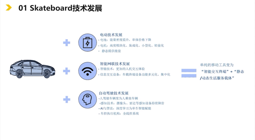 滑板底盤的技術(shù)背景和發(fā)展歷程|蓋世大學(xué)堂智能底盤技術(shù)開發(fā)系列知識講解