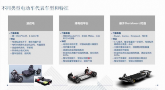 滑板底盤的技術(shù)背景和發(fā)展歷程|蓋世大學(xué)堂智能底盤技術(shù)開發(fā)系列知識講解