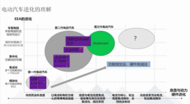 滑板底盤的技術(shù)背景和發(fā)展歷程|蓋世大學(xué)堂智能底盤技術(shù)開發(fā)系列知識講解