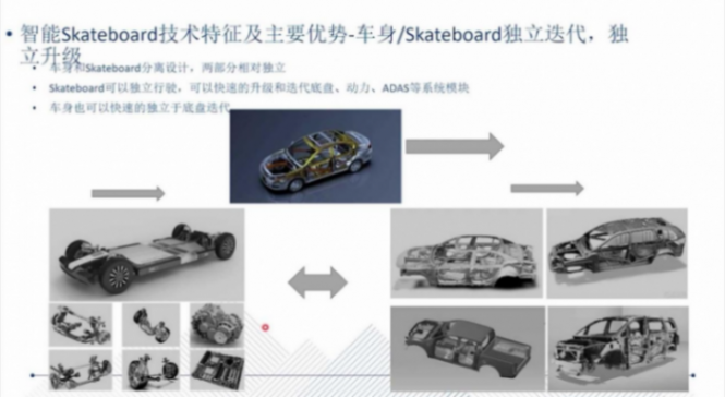 滑板底盤的技術(shù)背景和發(fā)展歷程|蓋世大學(xué)堂智能底盤技術(shù)開發(fā)系列知識講解