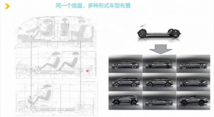 滑板底盤的技術(shù)背景和發(fā)展歷程|蓋世大學(xué)堂智能底盤技術(shù)開發(fā)系列知識講解