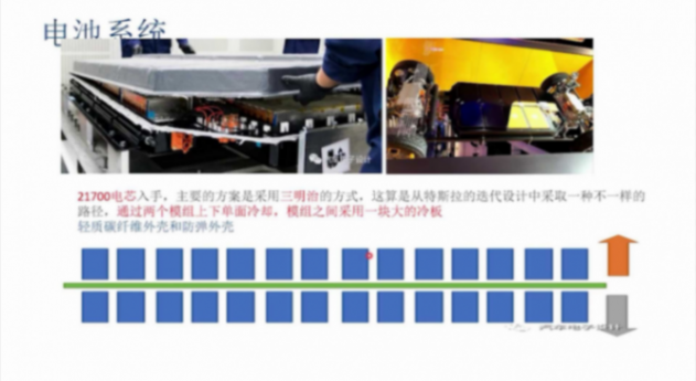 滑板底盤集成方案benchmark | 蓋世大學堂智能底盤技術(shù)開發(fā)系列知識講解