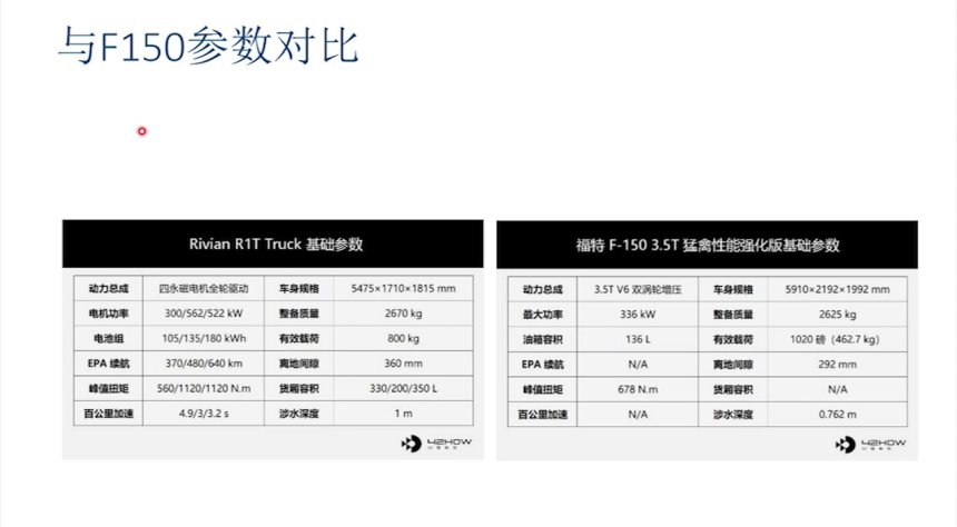 滑板底盤集成方案benchmark | 蓋世大學堂智能底盤技術(shù)開發(fā)系列知識講解