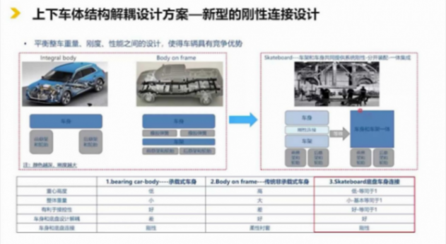 滑板底盤平臺(tái)的技術(shù)現(xiàn)狀 | 蓋世大學(xué)堂智能底盤技術(shù)開發(fā)系列知識(shí)講解 滑板底盤平臺(tái)的技術(shù)現(xiàn)狀 | 蓋世大學(xué)堂智能底盤技術(shù)開發(fā)系列知識(shí)講解