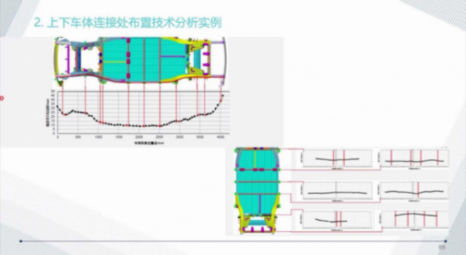 滑板底盤平臺(tái)的技術(shù)現(xiàn)狀 | 蓋世大學(xué)堂智能底盤技術(shù)開發(fā)系列知識(shí)講解 滑板底盤平臺(tái)的技術(shù)現(xiàn)狀 | 蓋世大學(xué)堂智能底盤技術(shù)開發(fā)系列知識(shí)講解