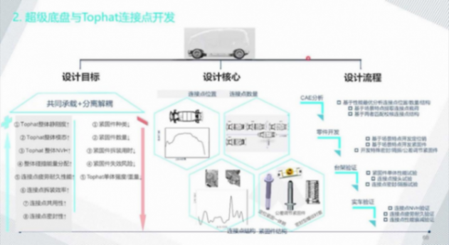 滑板底盤平臺(tái)的技術(shù)現(xiàn)狀 | 蓋世大學(xué)堂智能底盤技術(shù)開發(fā)系列知識(shí)講解 滑板底盤平臺(tái)的技術(shù)現(xiàn)狀 | 蓋世大學(xué)堂智能底盤技術(shù)開發(fā)系列知識(shí)講解