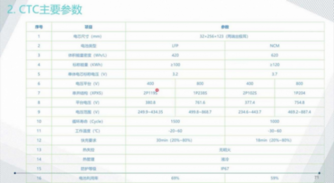 滑板底盤平臺(tái)的技術(shù)現(xiàn)狀 | 蓋世大學(xué)堂智能底盤技術(shù)開發(fā)系列知識(shí)講解 滑板底盤平臺(tái)的技術(shù)現(xiàn)狀 | 蓋世大學(xué)堂智能底盤技術(shù)開發(fā)系列知識(shí)講解