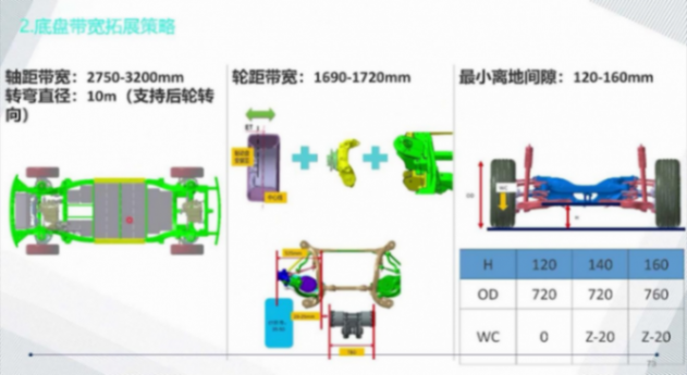 滑板底盤平臺(tái)的技術(shù)現(xiàn)狀 | 蓋世大學(xué)堂智能底盤技術(shù)開發(fā)系列知識(shí)講解 滑板底盤平臺(tái)的技術(shù)現(xiàn)狀 | 蓋世大學(xué)堂智能底盤技術(shù)開發(fā)系列知識(shí)講解