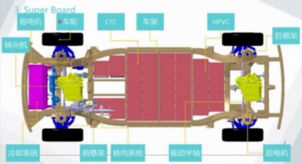 滑板底盤平臺(tái)的技術(shù)現(xiàn)狀 | 蓋世大學(xué)堂智能底盤技術(shù)開發(fā)系列知識(shí)講解 滑板底盤平臺(tái)的技術(shù)現(xiàn)狀 | 蓋世大學(xué)堂智能底盤技術(shù)開發(fā)系列知識(shí)講解