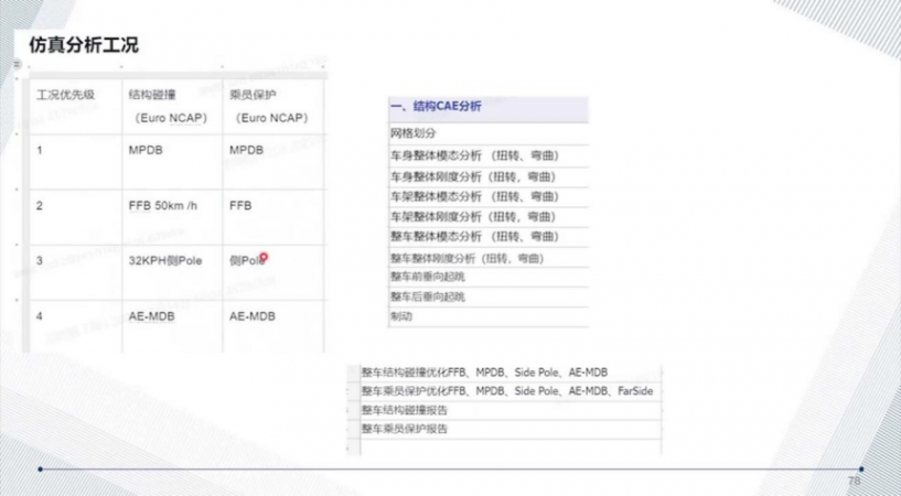 滑板底盤平臺(tái)的技術(shù)現(xiàn)狀 | 蓋世大學(xué)堂智能底盤技術(shù)開發(fā)系列知識(shí)講解 滑板底盤平臺(tái)的技術(shù)現(xiàn)狀 | 蓋世大學(xué)堂智能底盤技術(shù)開發(fā)系列知識(shí)講解