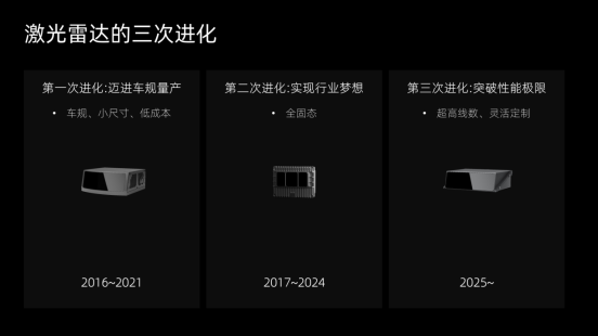 激光雷達進化論：RoboSense如何持續領跑？