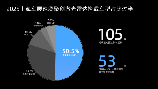 激光雷達進化論：RoboSense如何持續領跑？