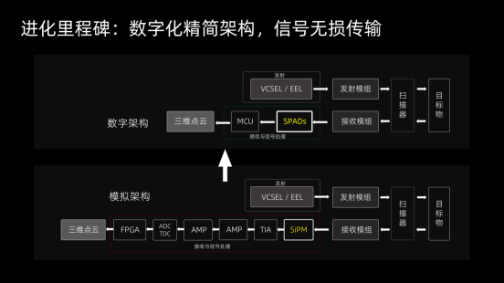 激光雷達進化論：RoboSense如何持續領跑？