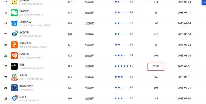 圖：VIVO應(yīng)用商店全應(yīng)用榜單，來源：Vivo應(yīng)用商店